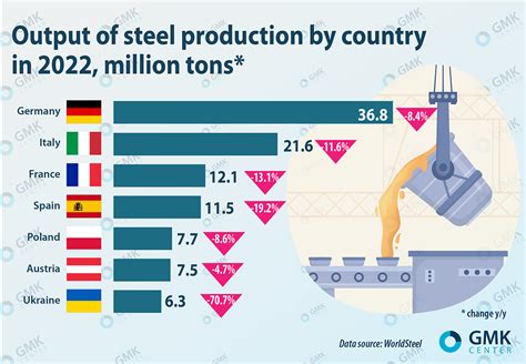 metal manufacturing forecast 2022